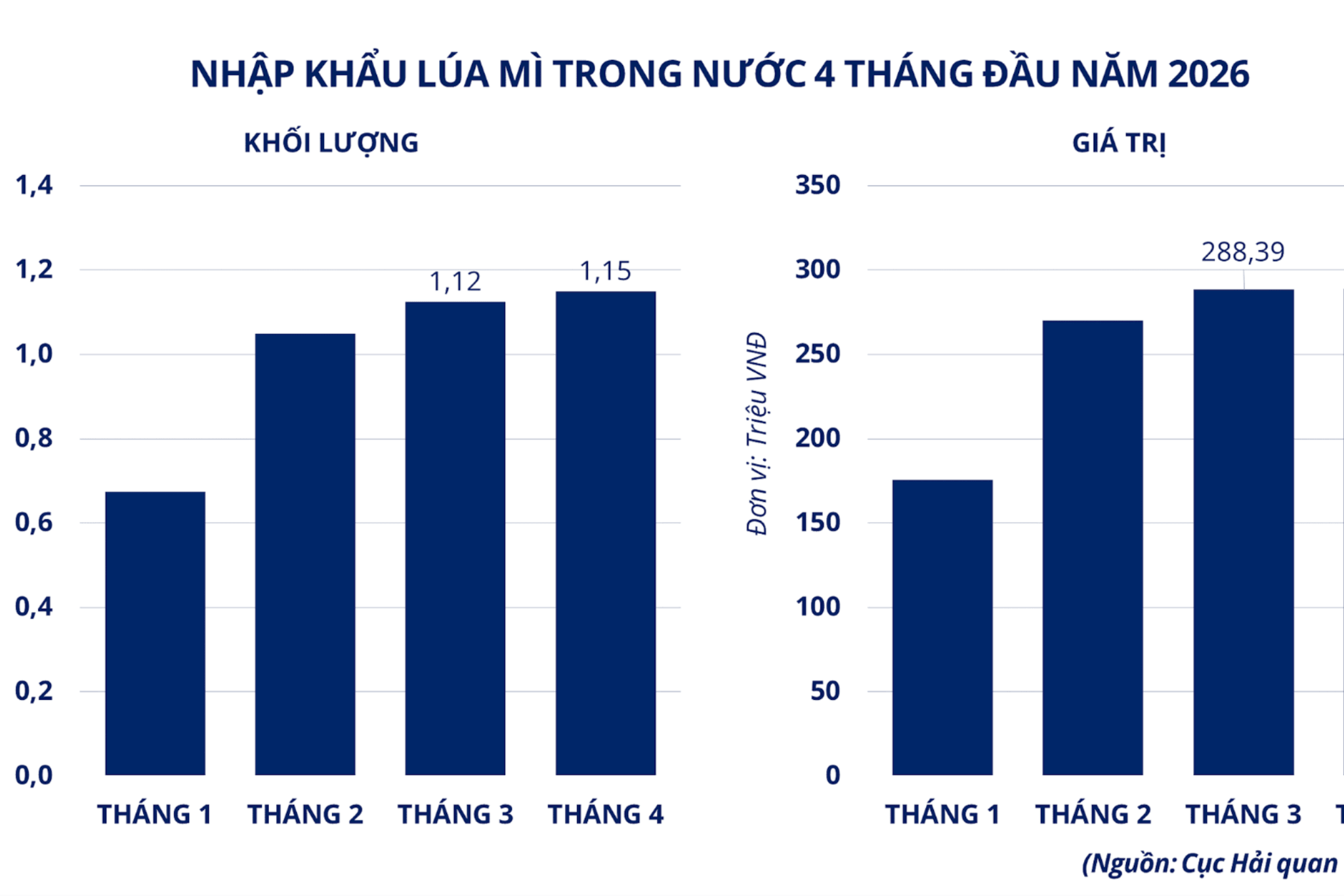 Thị trường hàng hóa phân hóa, MXV-Index tăng nhẹ