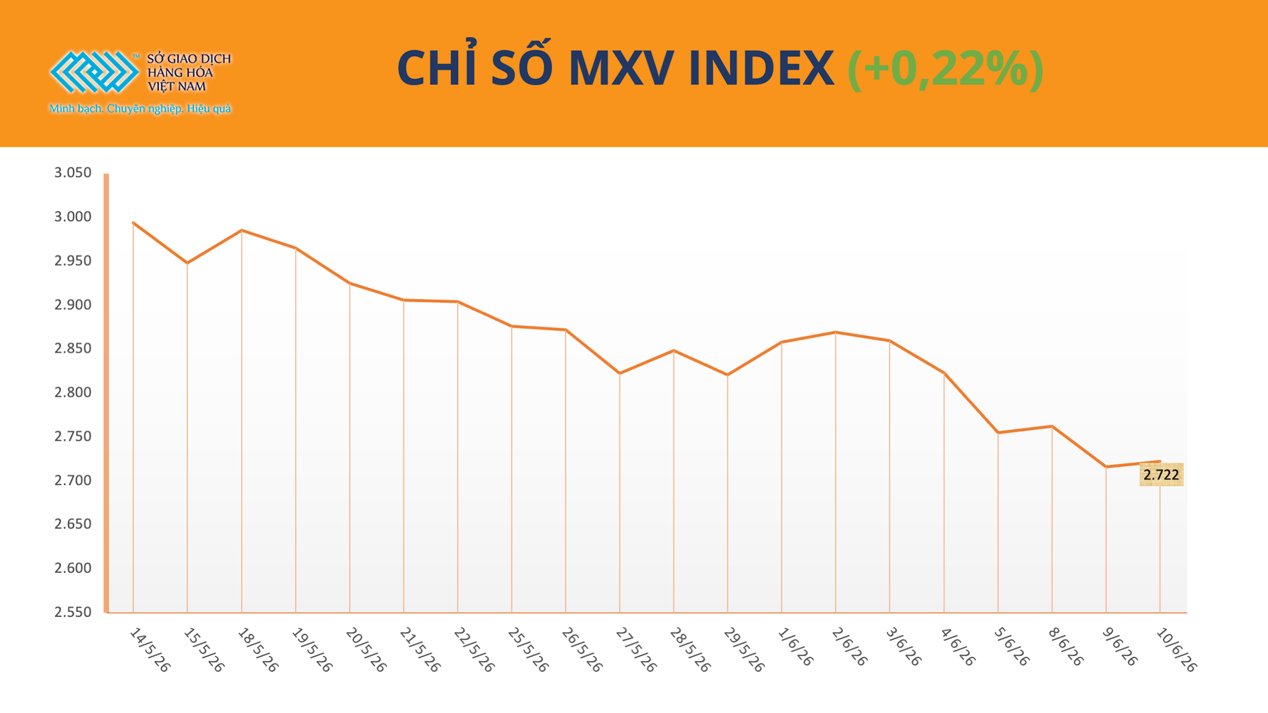 chi-so-mxv-index-11.6.png