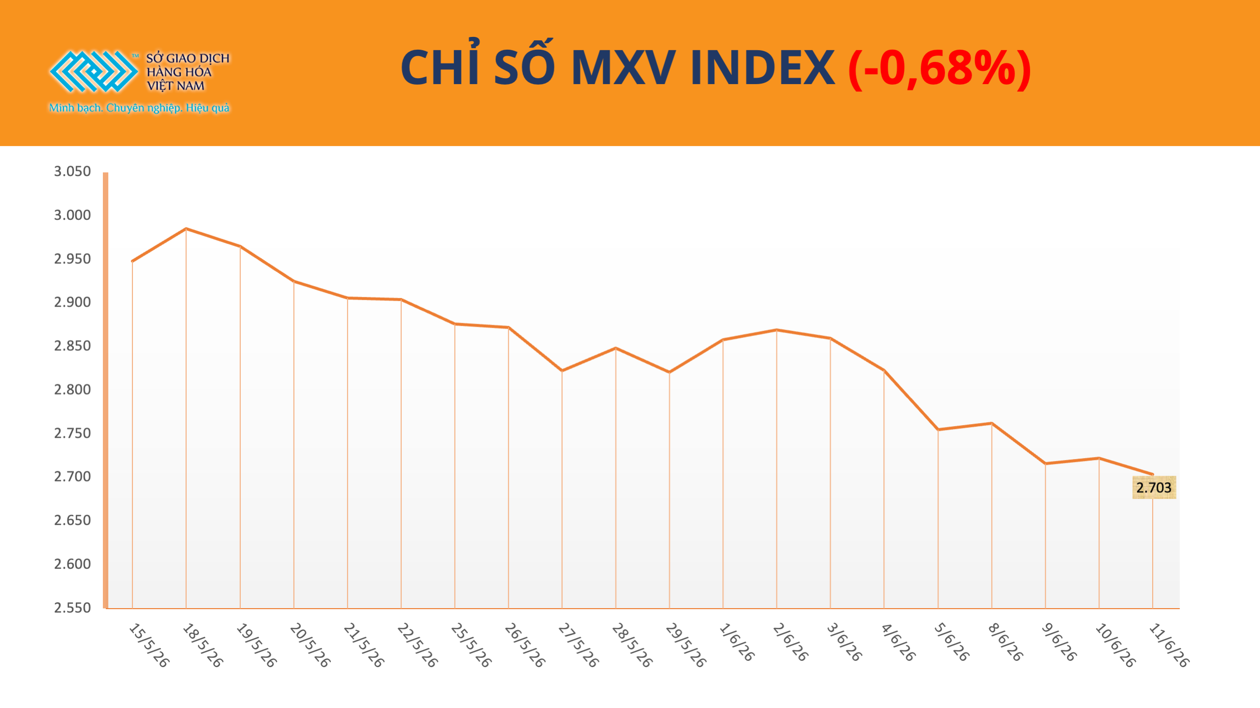 anh-1_-chi-so-mxv-index-12.6.png