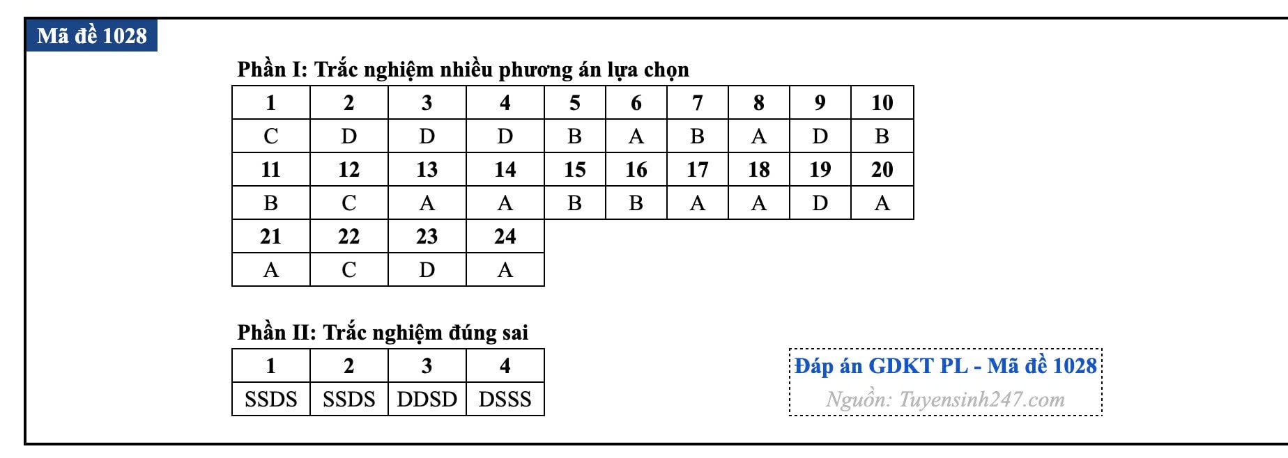 dap-gdkt.jpg