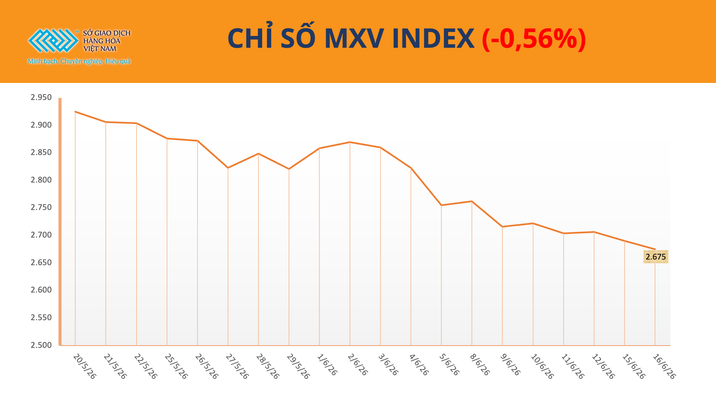 chi-so-mxv-index-17.6.png