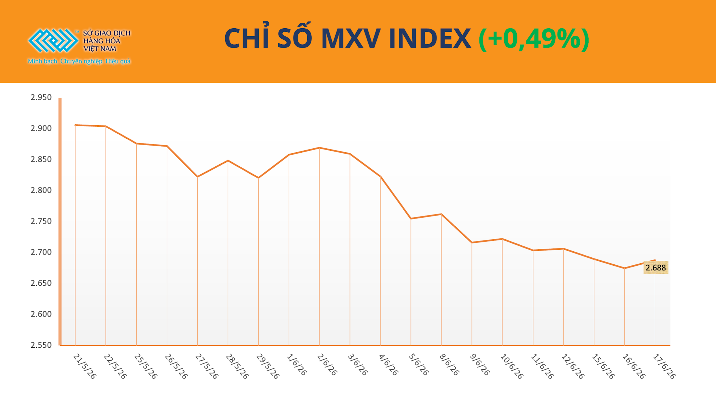 anh-1_-chi-so-mxv-index-18.png