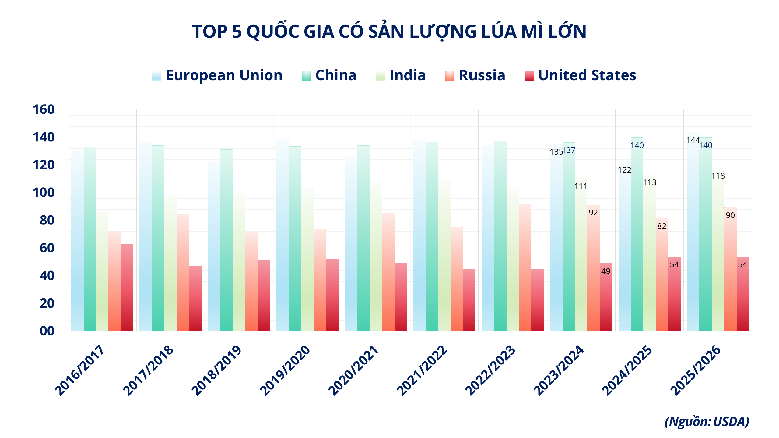 anh-2_-top-5-quoc-gia-co-san-luong-lua-mi-lon.png