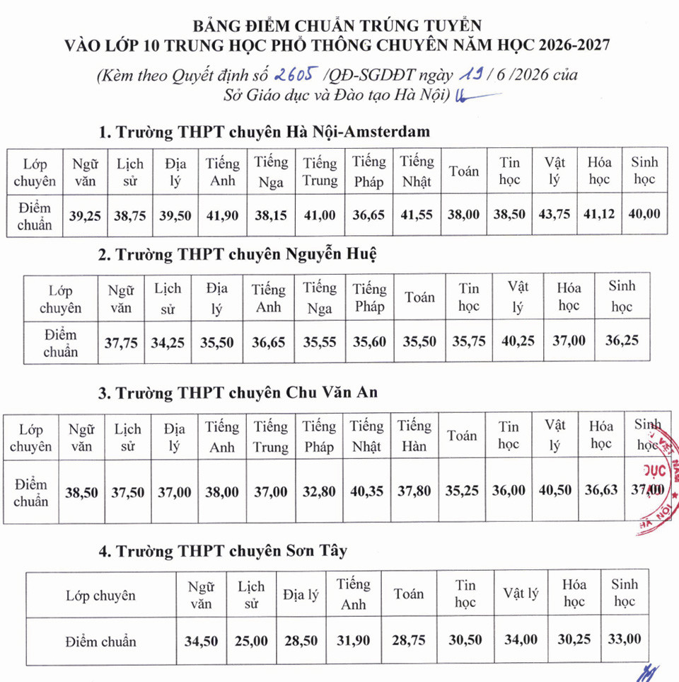 diem-chuan-chuyen.jpg