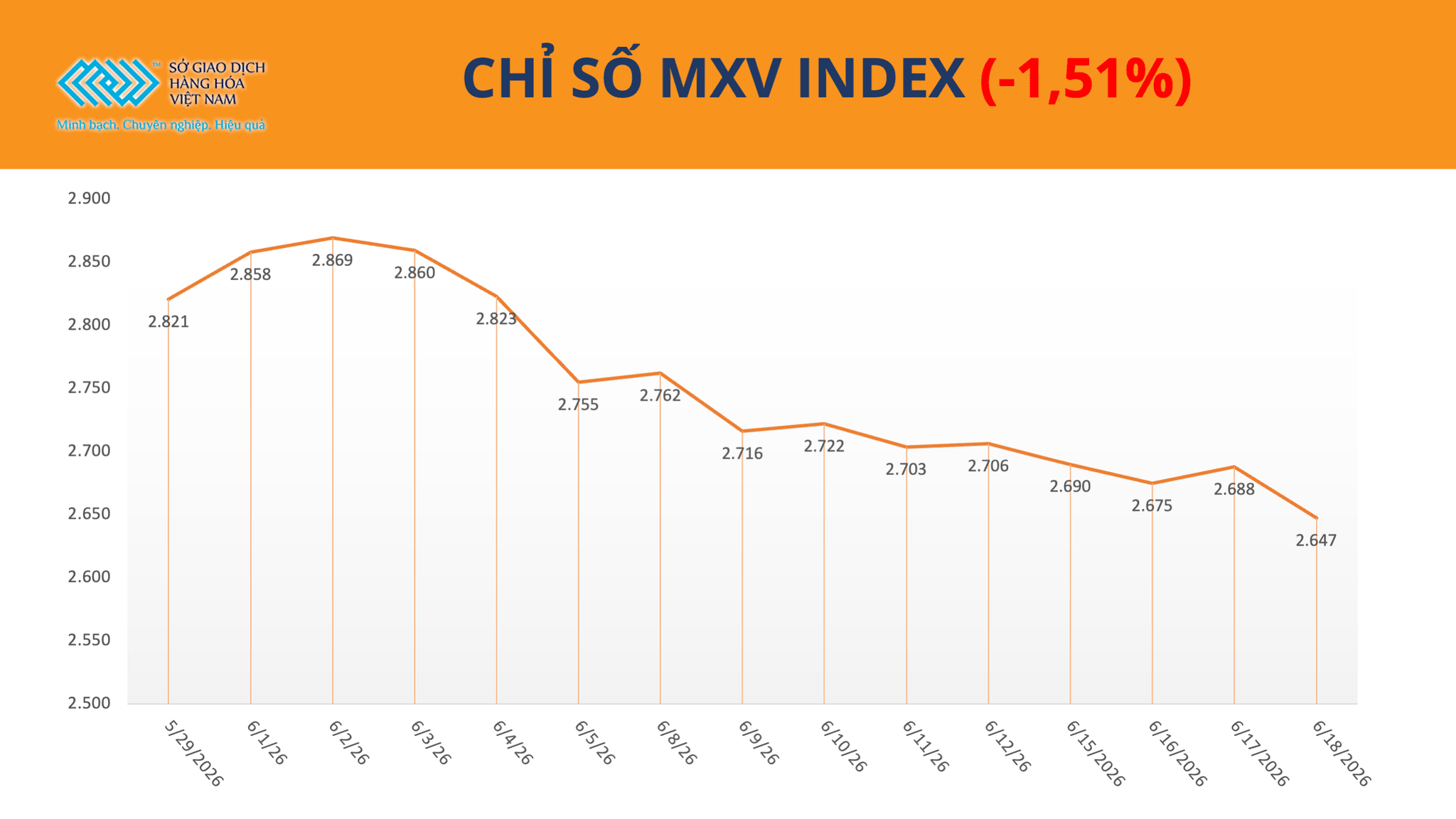 anh-1_-chi-so-mxv-index-19.6.png