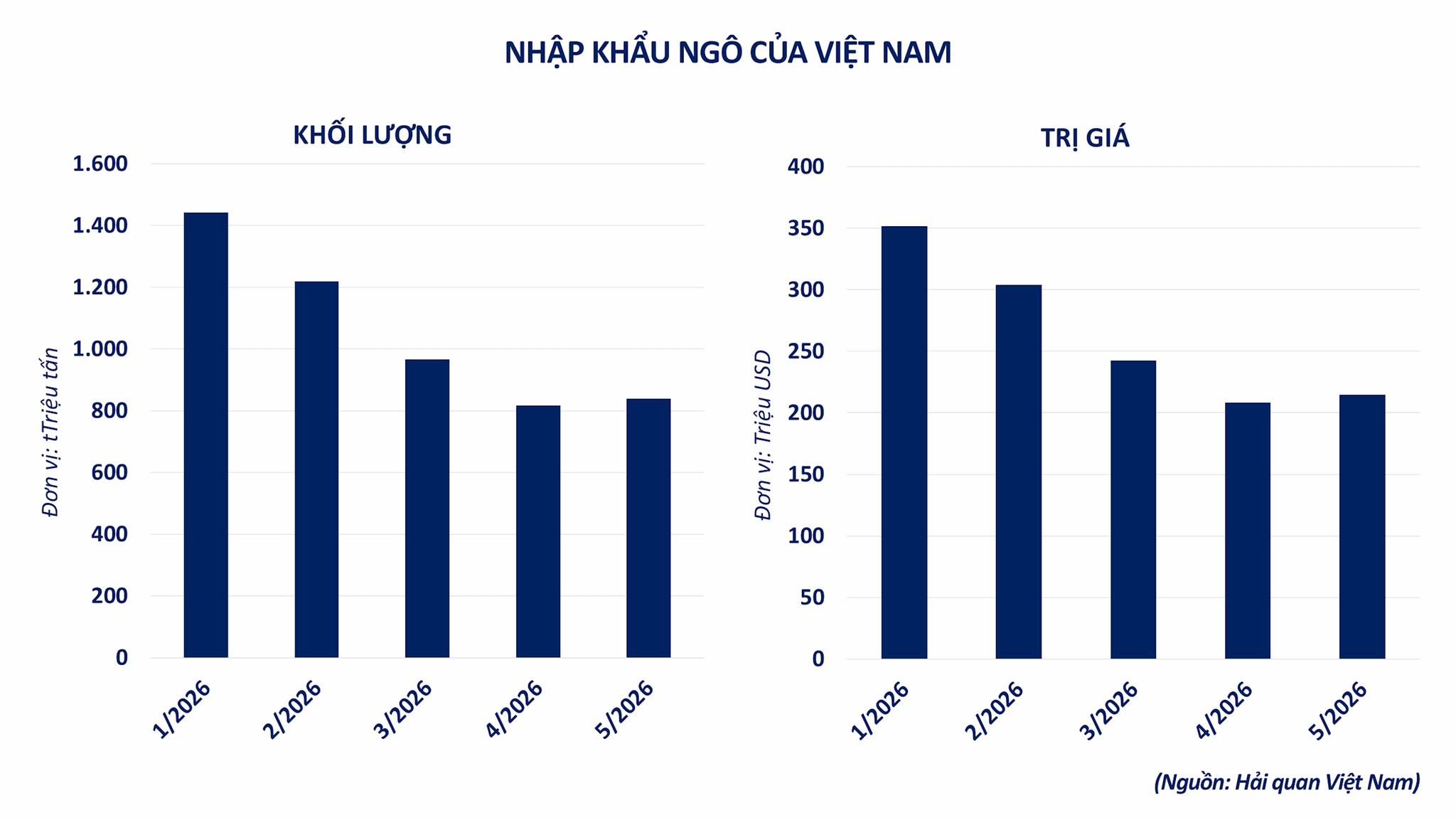 nhap-khau-ngo-cua-viet-nam.png