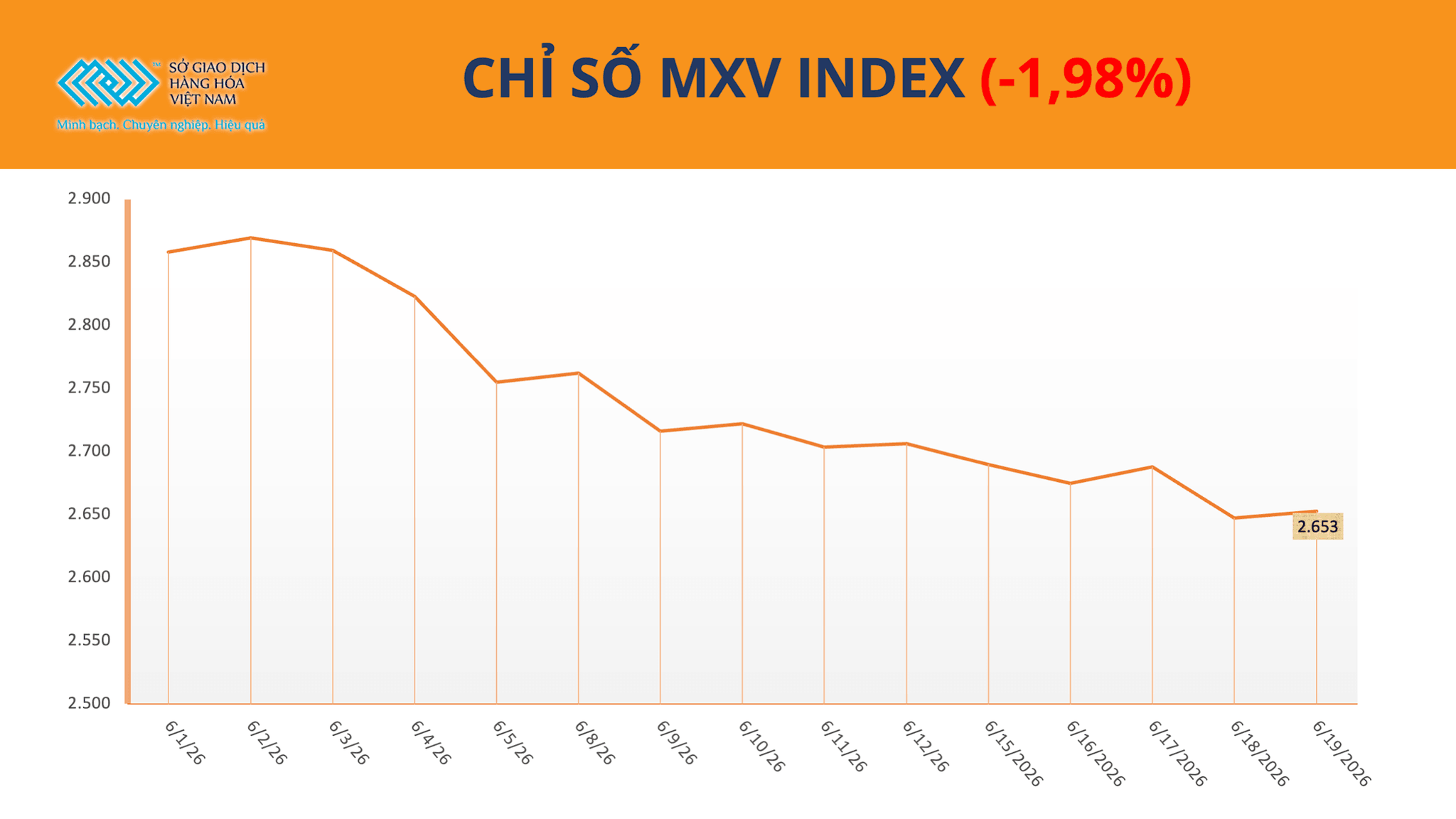 anh-1_-chi-so-mxv-index-22.6.png