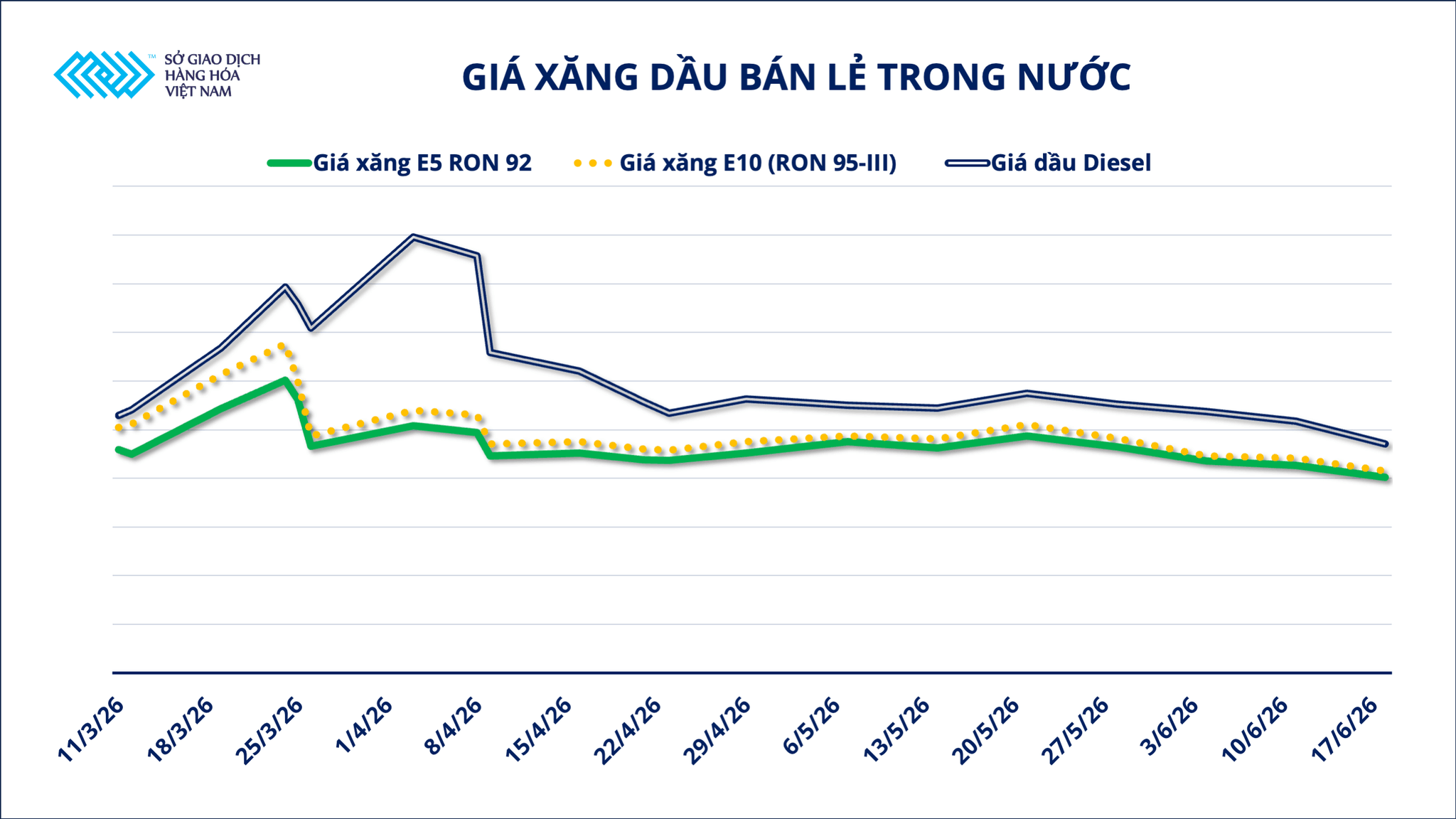 gia-xang-dau-ban-le.png