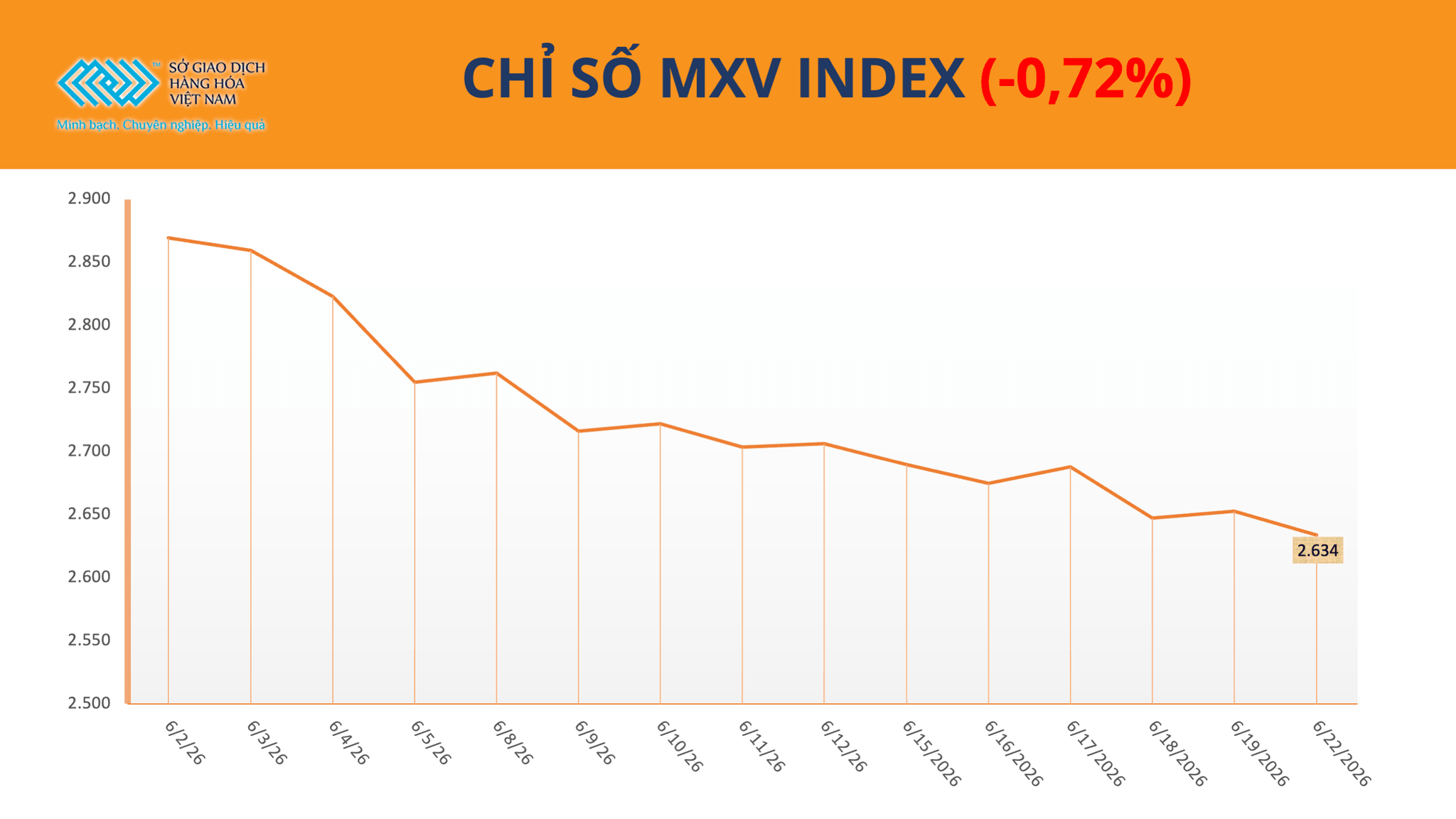 anh-1_-chi-so-mxv-index-4-.png