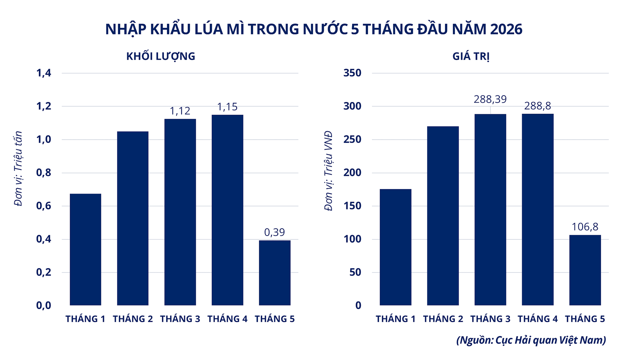 nhap-khau-lua-mi-trong-nuoc-5-thang-dau-nam.png