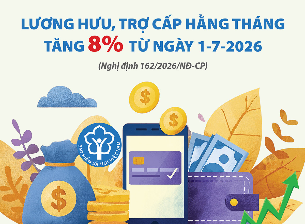 Lương hưu, trợ cấp hằng tháng tăng 8% từ ngày 1-7-2026