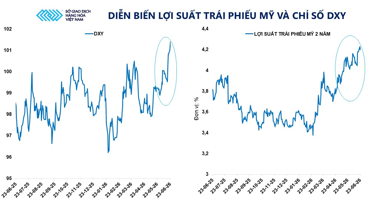 dien-bien-loi-suat-trai-phieu-my.jpg