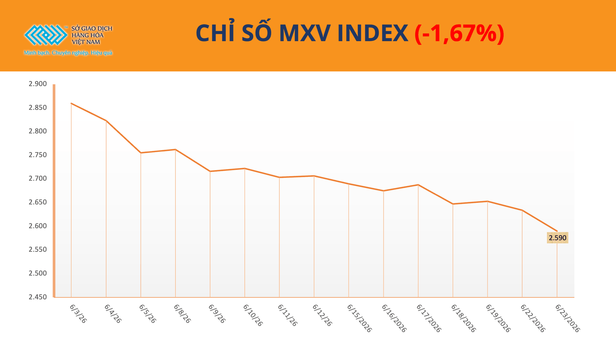 mxv-index.png