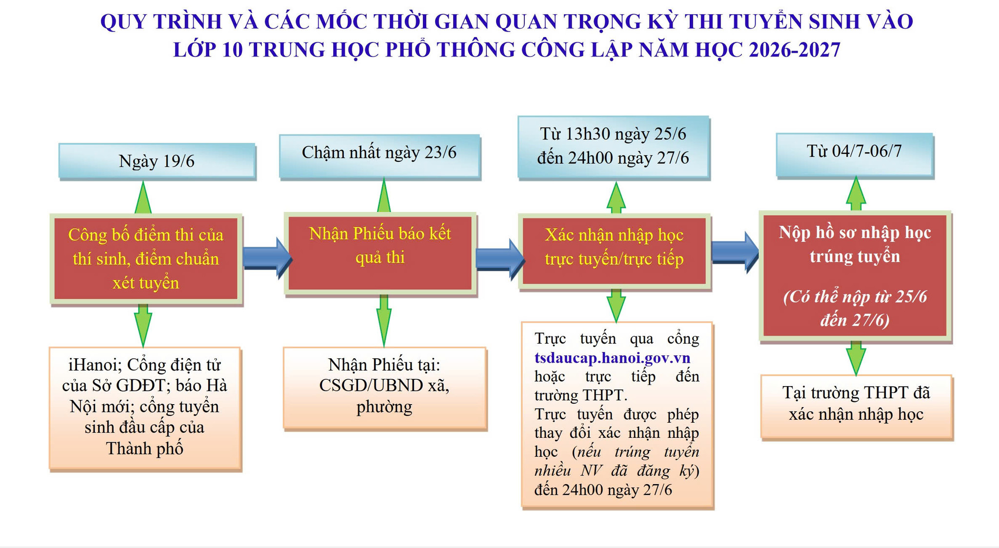 moc-time-xac-nhan-nhap-hoc.jpg