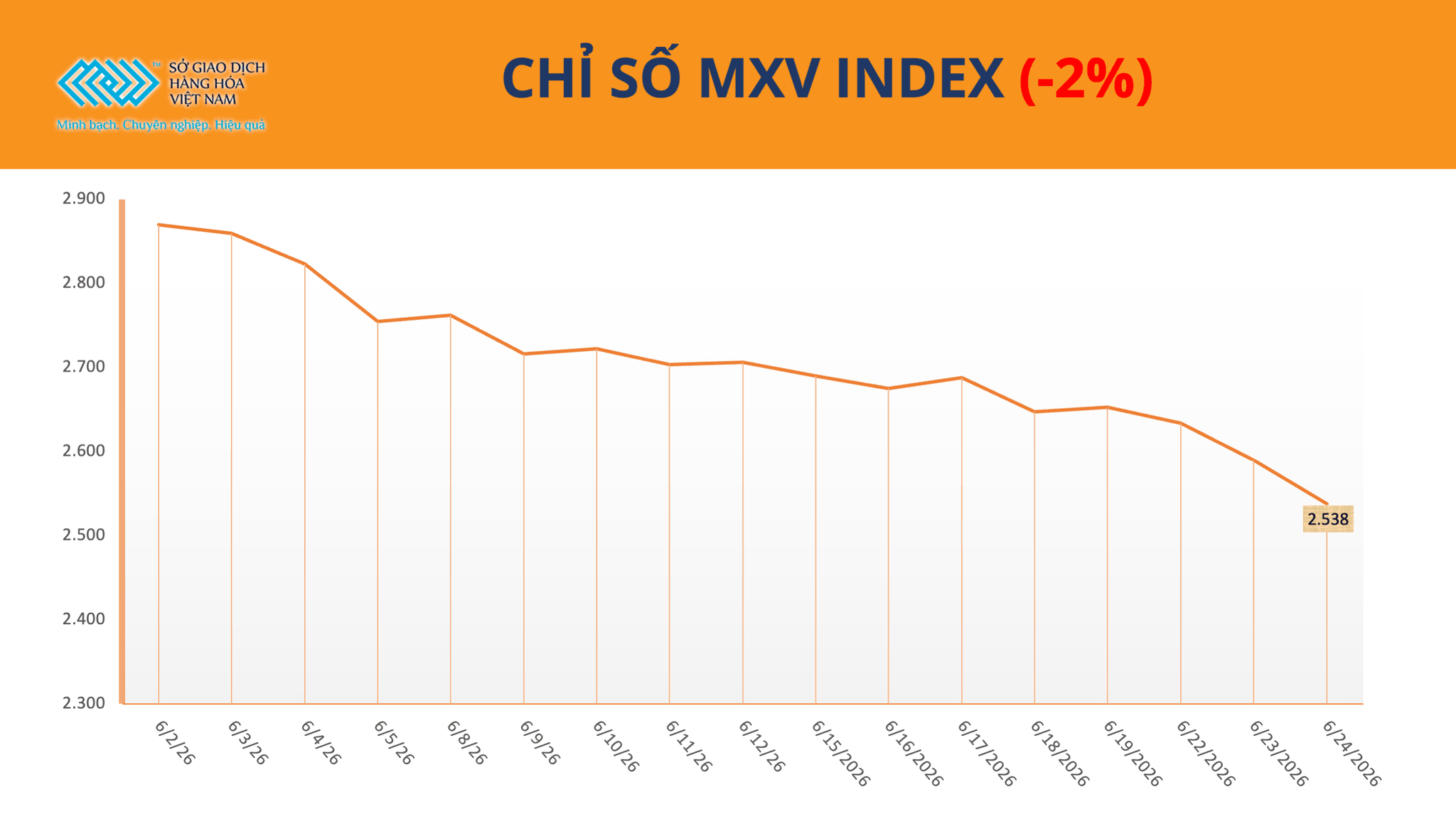 anh-1_-chi-so-mxv-index-25.6.png