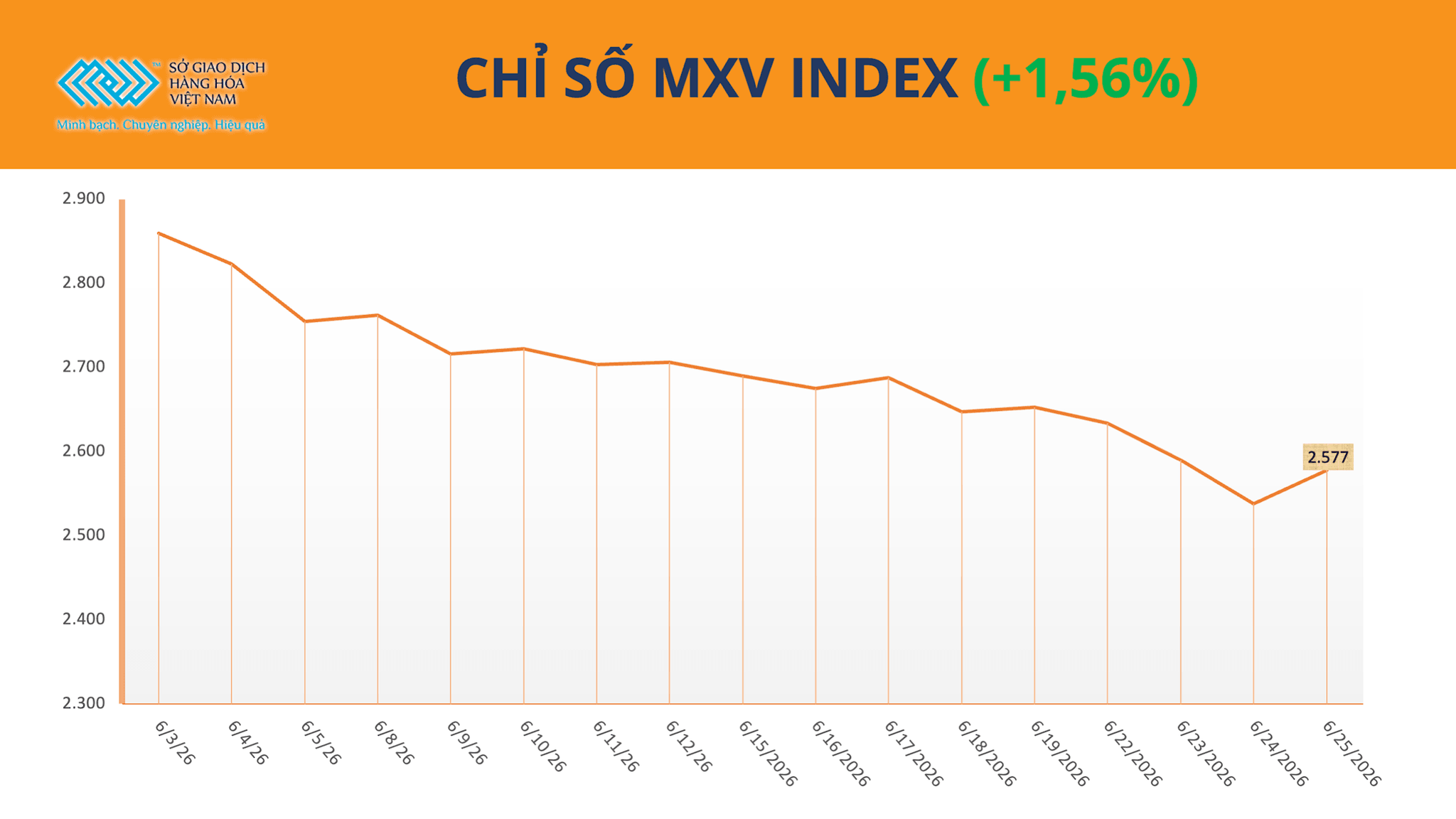 anh-1_-chi-so-mxv-index-26.6.png