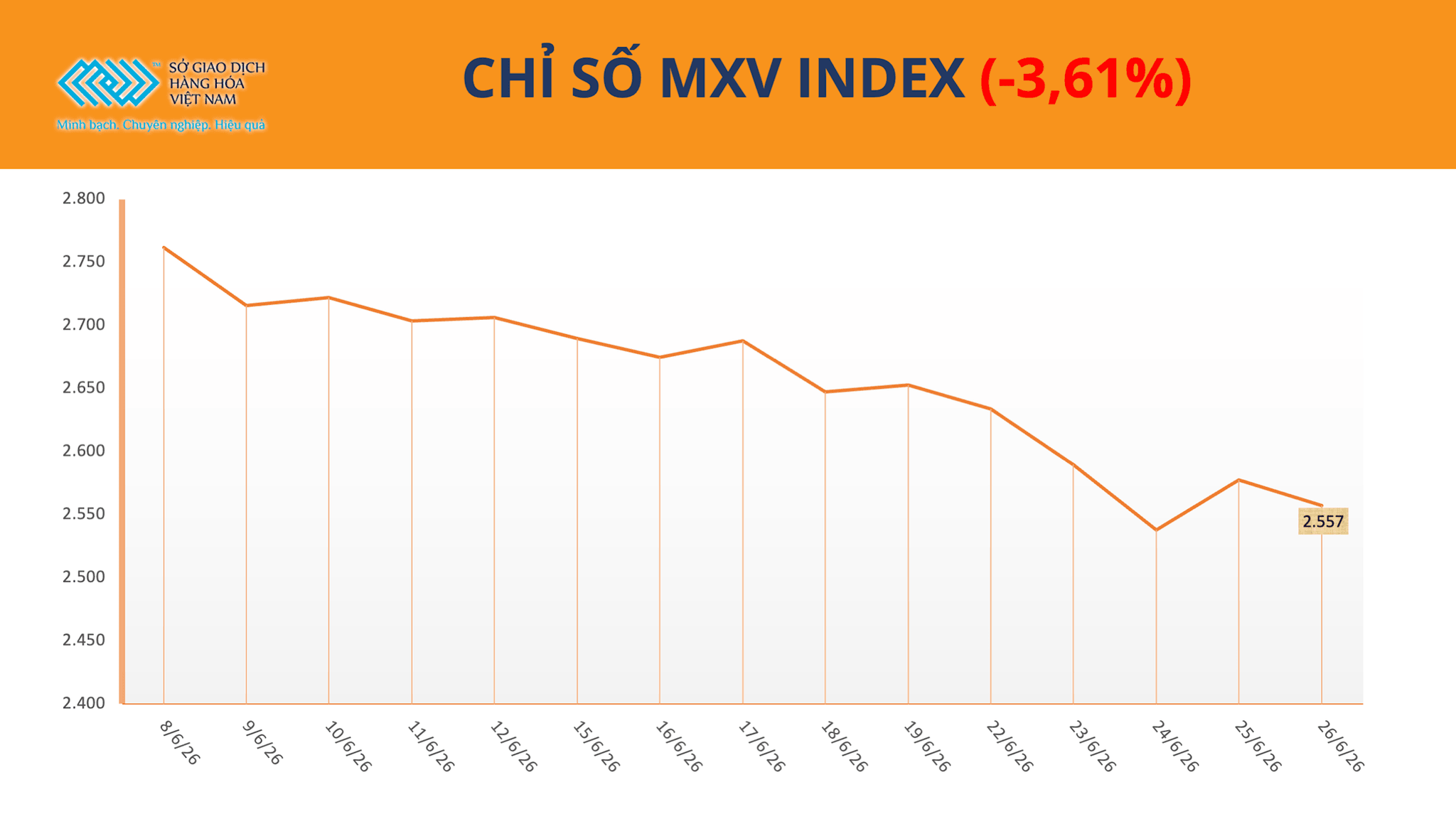 anh-1_-chi-so-mxv-index-29.6.png