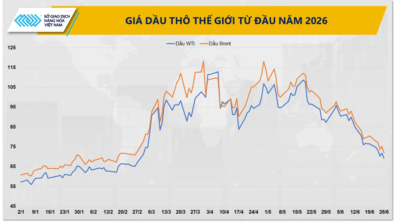 dien-bien-gia-dau-tho-the-gioi.jpg