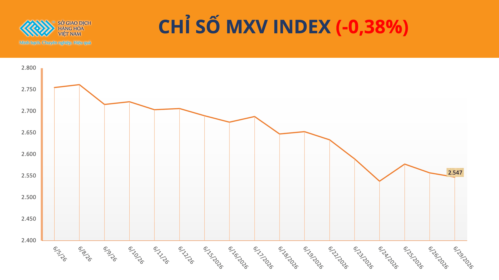 anh-1_-chi-so-mxv-index-30.6.png