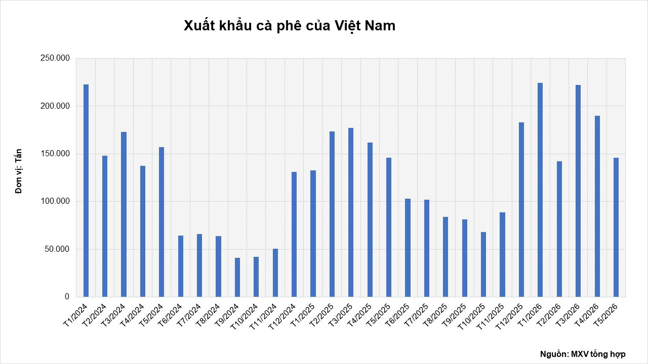 xuat-khau-ca-phe-cua-viet-nam.jpg