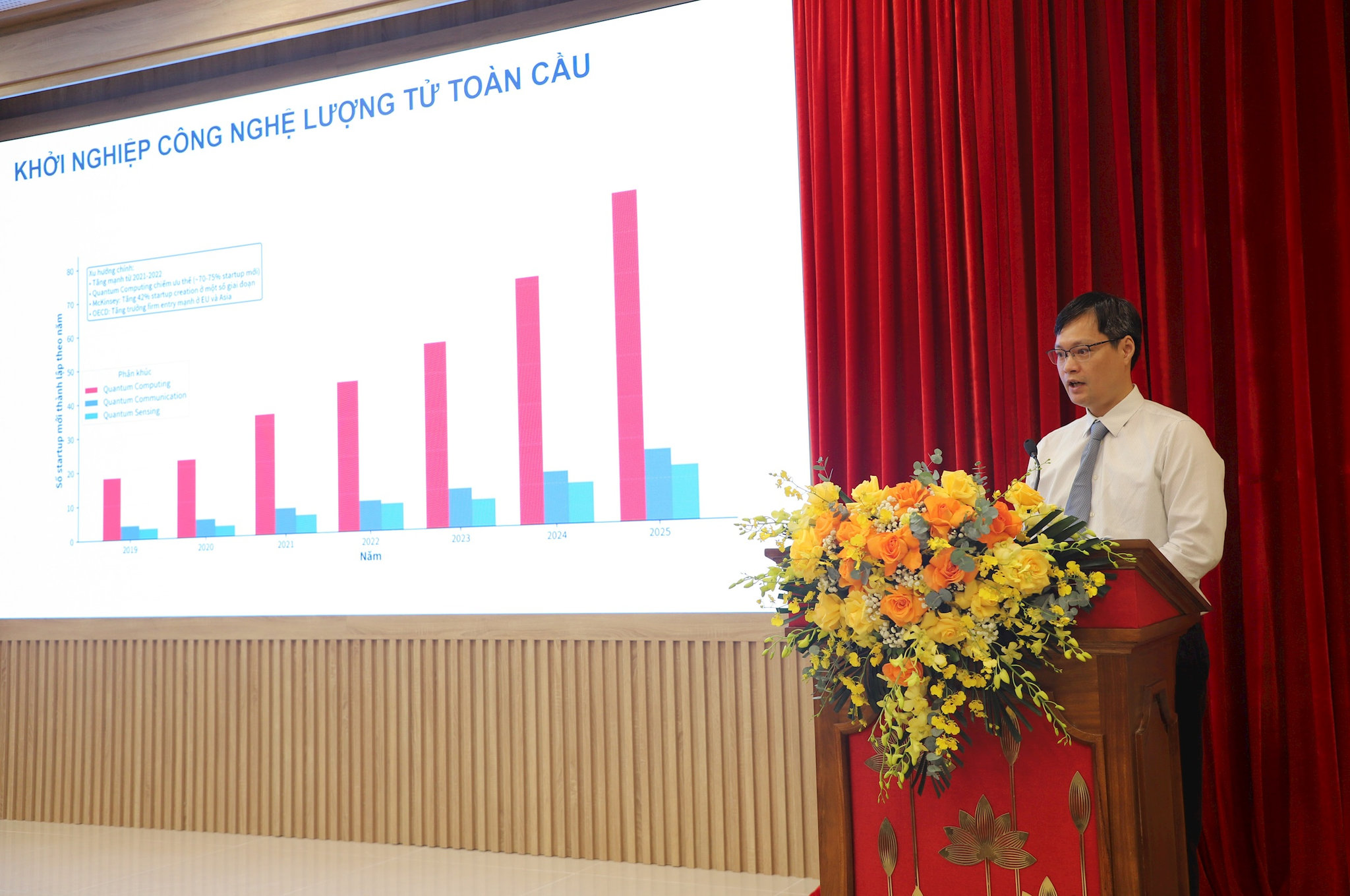 Dr. Nguyen Hoang Duong, stellvertretender Leiter der Abteilung für Wissenschaft und Technologie der Vietnamesischen Akademie der Wissenschaften und Technologie