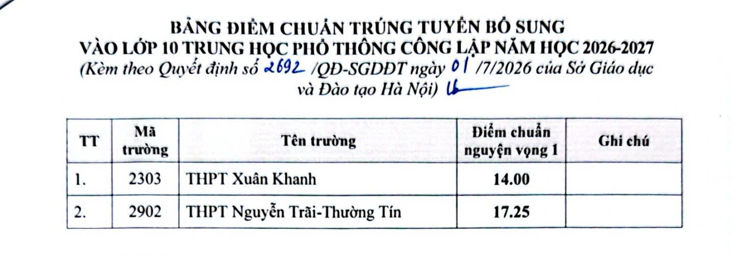 diem-chuan-bo-sung-cong-lap-dai-tra.jpg