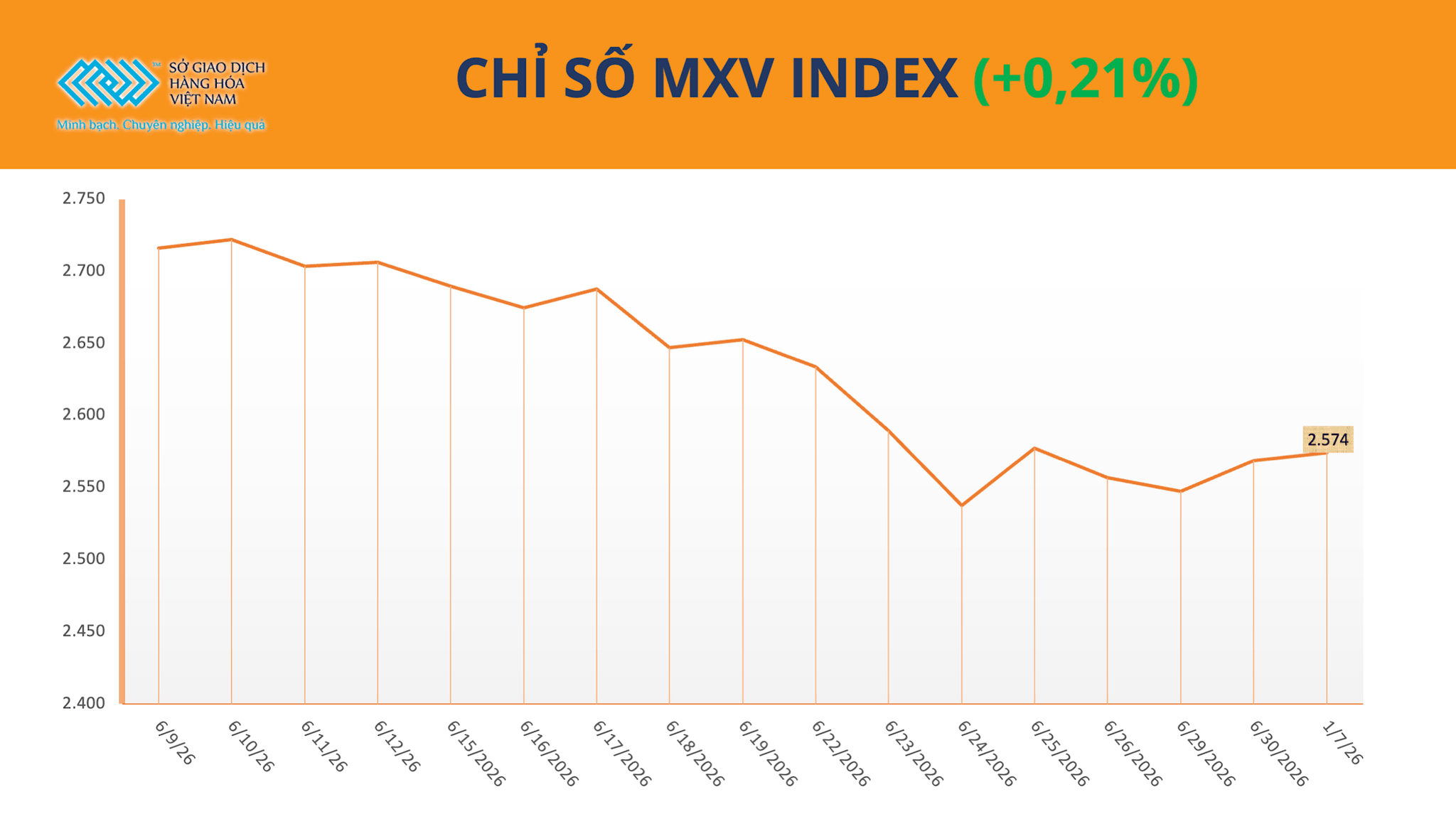 anh-1_-chi-so-mxv-index-5-.png