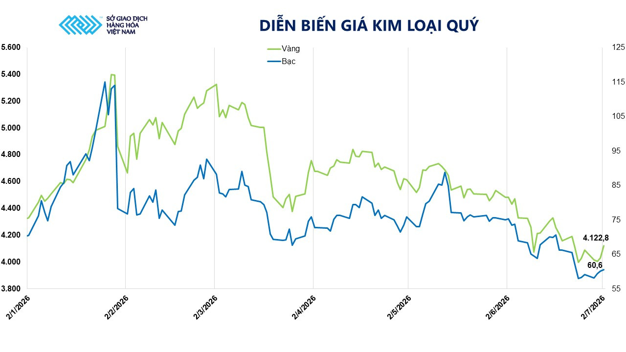 dien-bien-gia-kim-loai-quy-1-.jpg