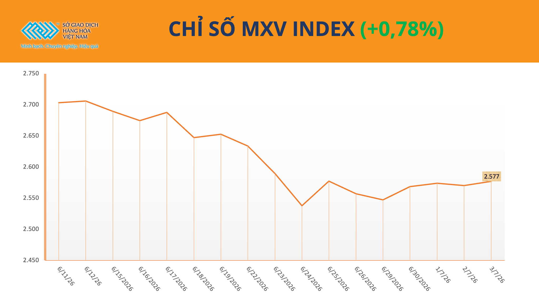 anh-1_-chi-so-mxv-index-6-.png