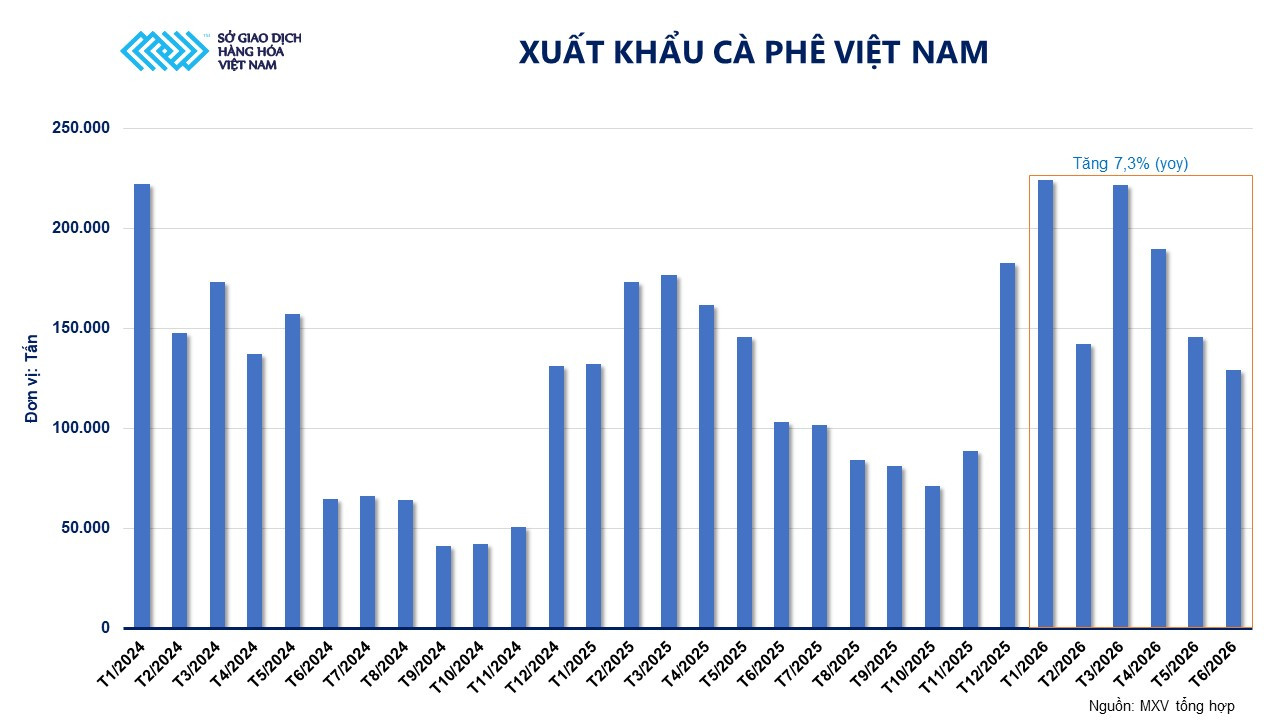 anh-3_-xuat-khau-ca-phe-viet-nam.jpg