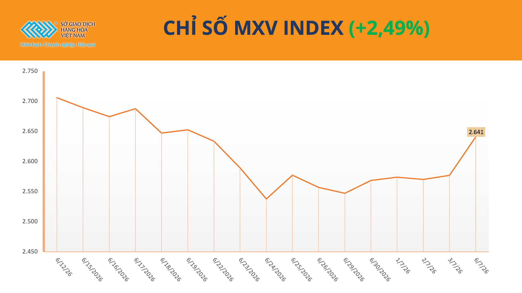anh-1_-chi-so-mxv-index-7-.png