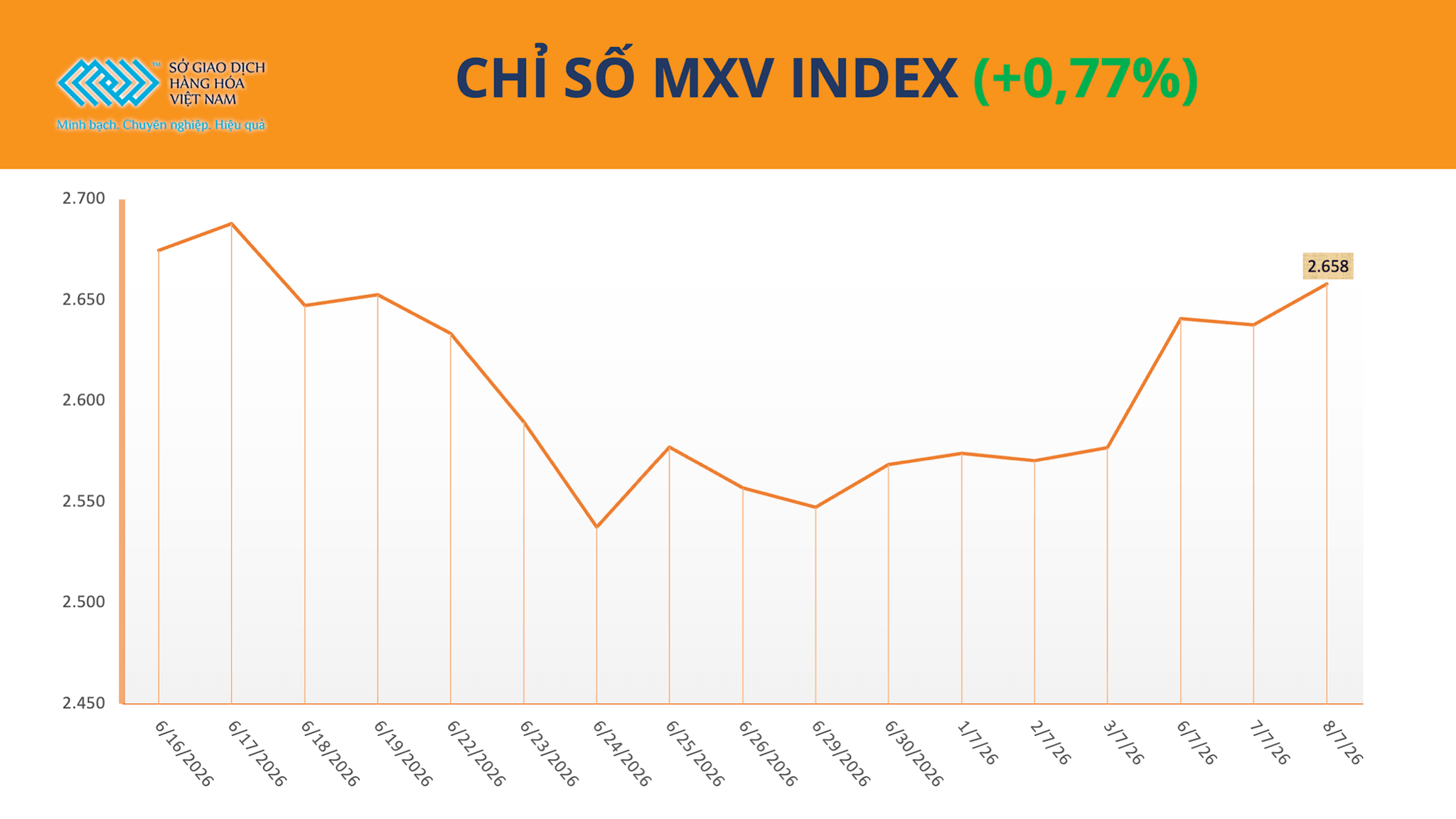 anh-1_-chi-so-mxv-index-8-.png