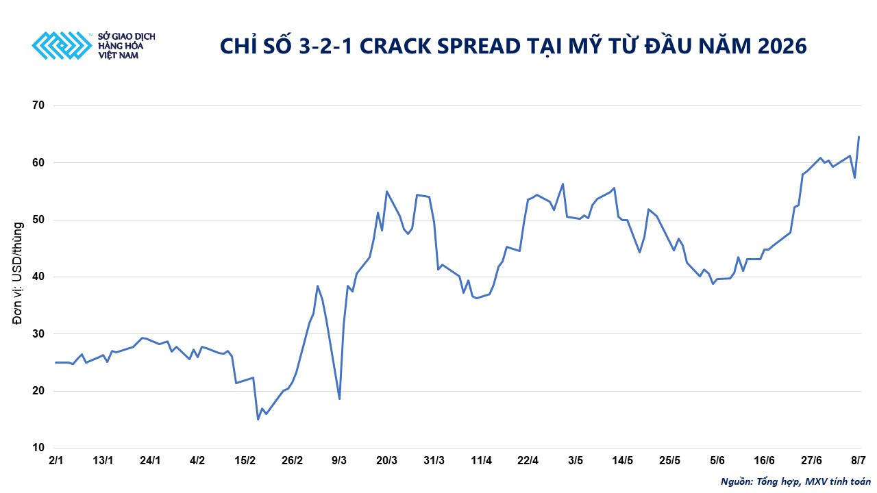 anh-2_-chi-so-3-2-1-crack-spead-tai-my-tu-dau-nam-2026.jpg