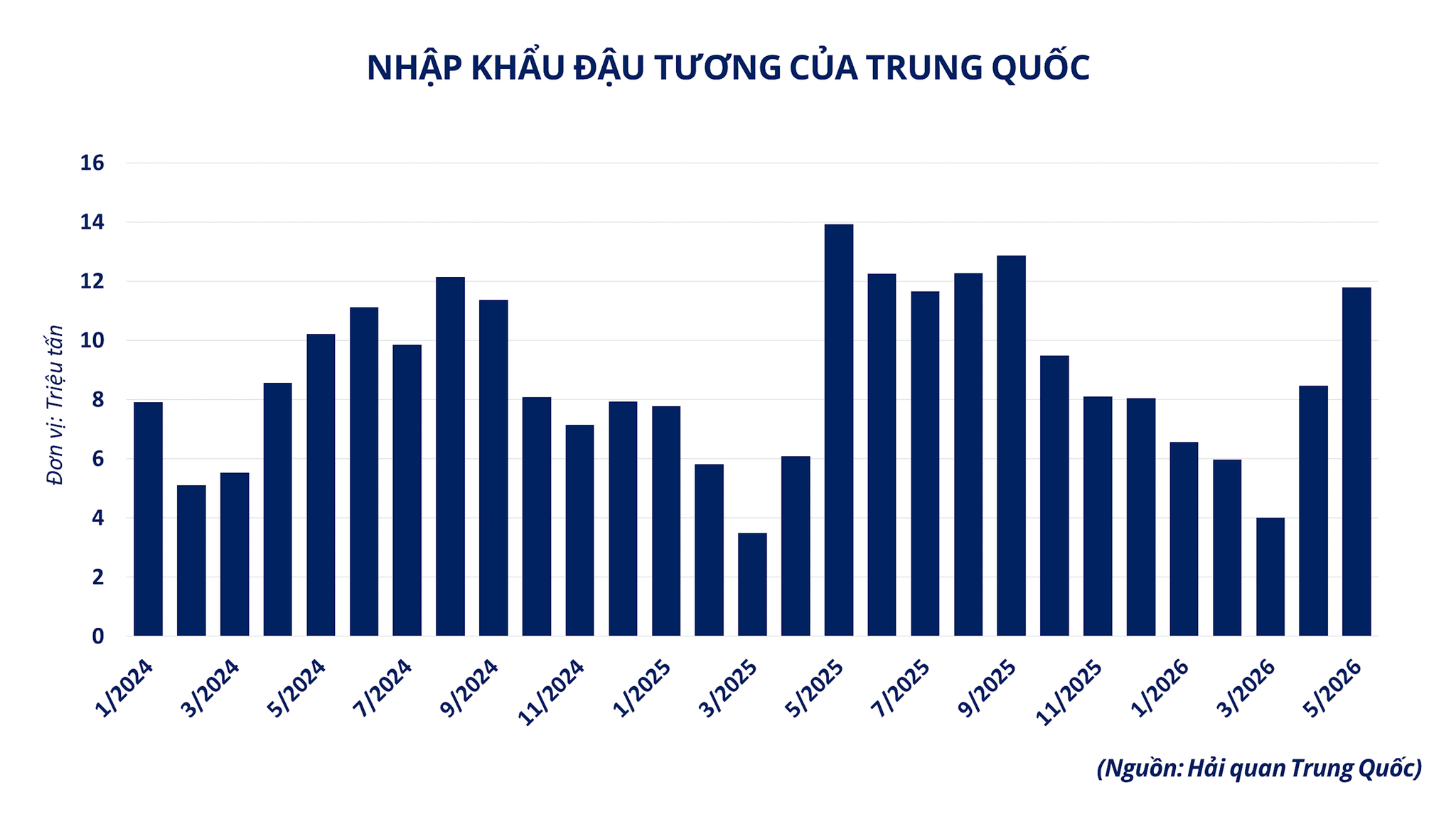 nhap-khau-dau-tuong-cua-trung-quoc-1-.png