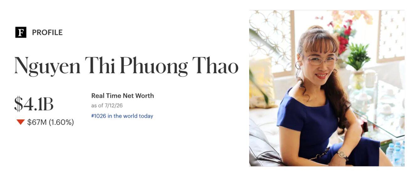 [Podcast] Tin tức ngày 13-7: Bà Nguyễn Thị Phương Thảo tiếp tục là nữ tỷ phú tự thân duy nhất Đông Nam Á