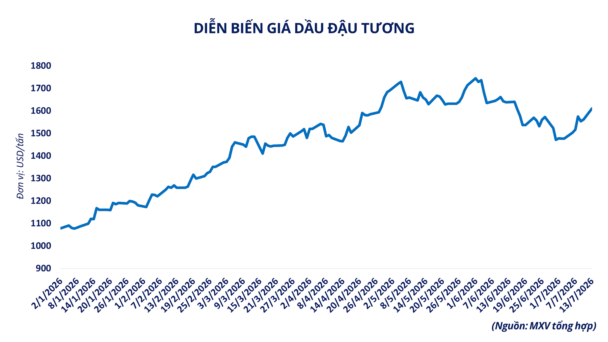 dien-bien-gia-dau-dau-tuong.png