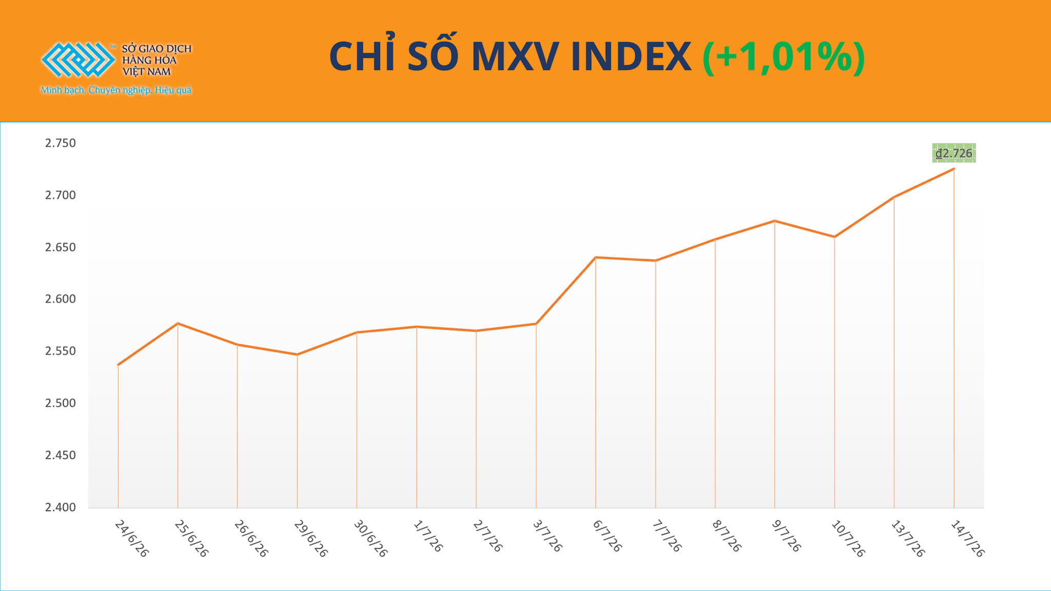 anh-1_-chi-so-mxv-index-1-.png