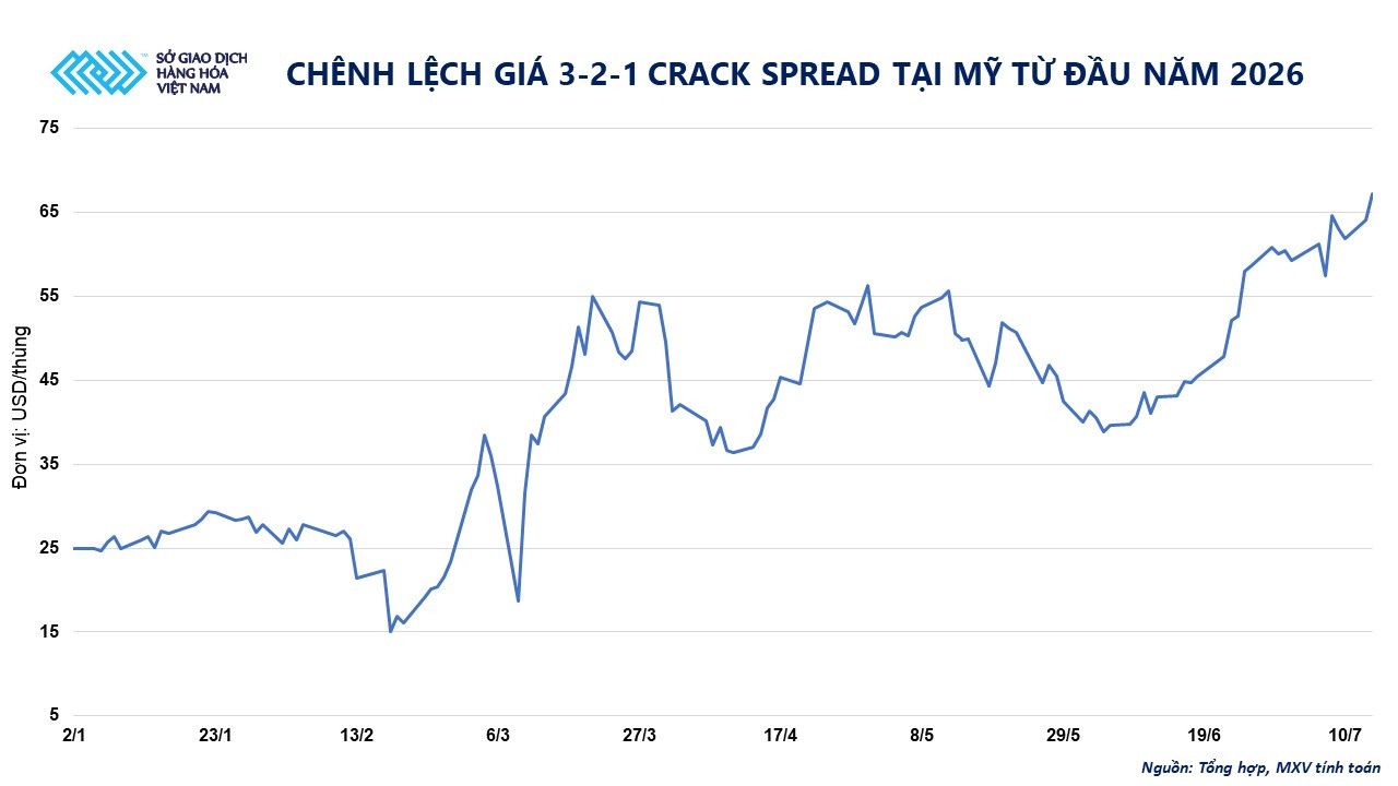anh-2_-chi-so-chenh-lech-gia-loc-dau-3-2-1-crack-spread-tai-my-tu-dau-nam-2026.jpg