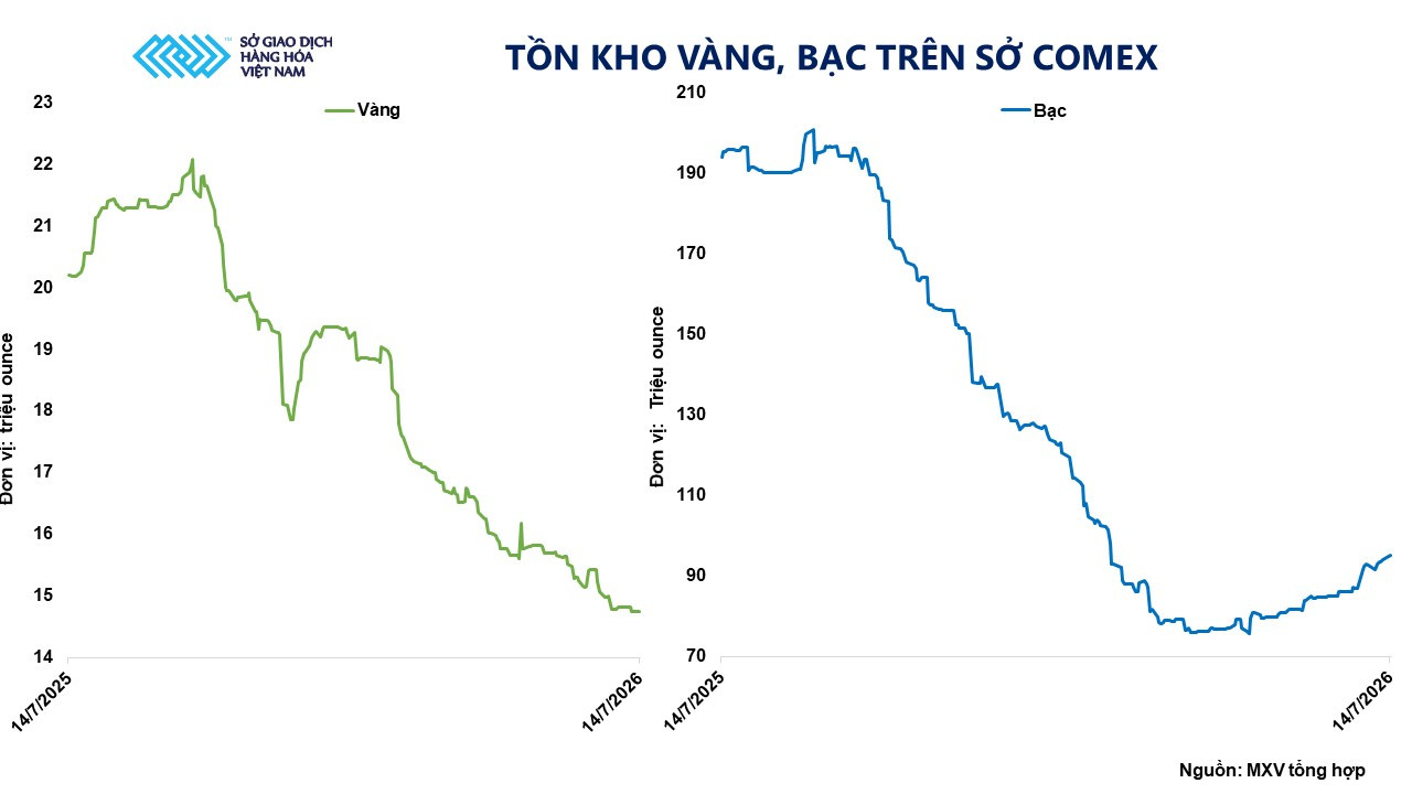 anh-4_-ton-kho-vang-bac-tren-so-comex.jpg
