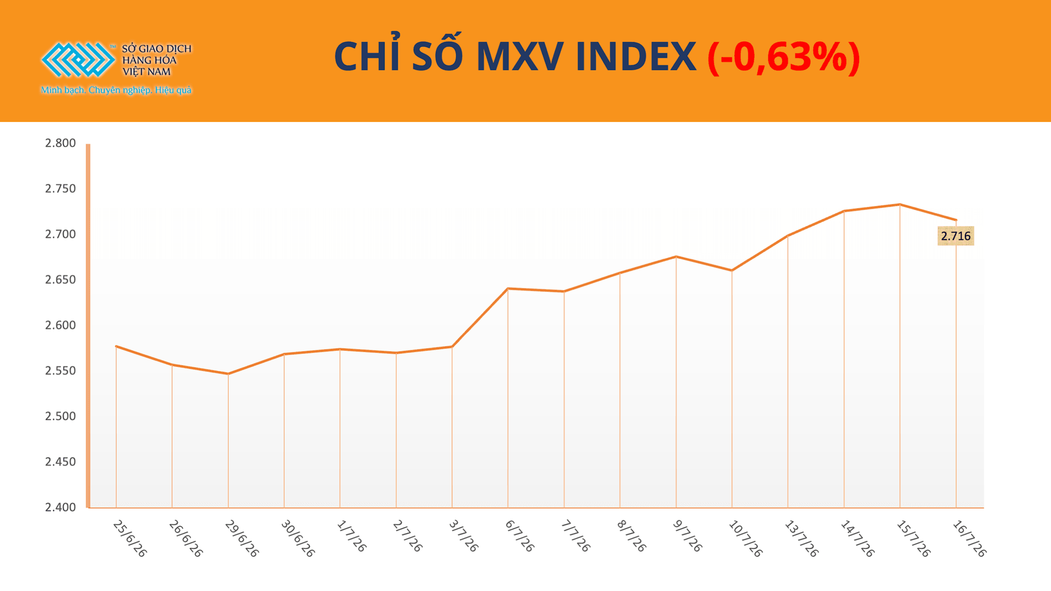 anh-1_-chi-so-mxv-index-13-(1).png