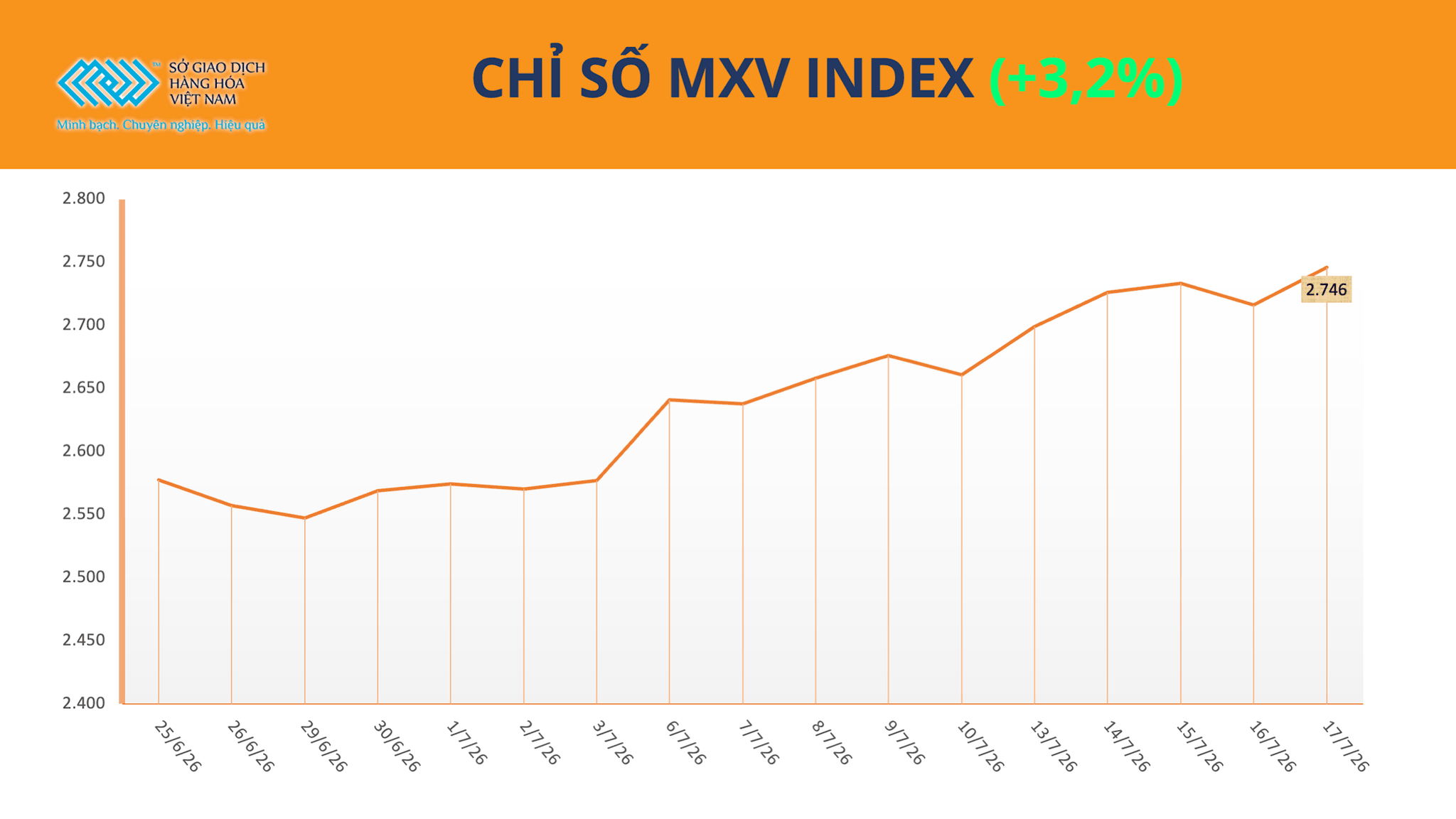 chi-so-mxv-index-1-.png