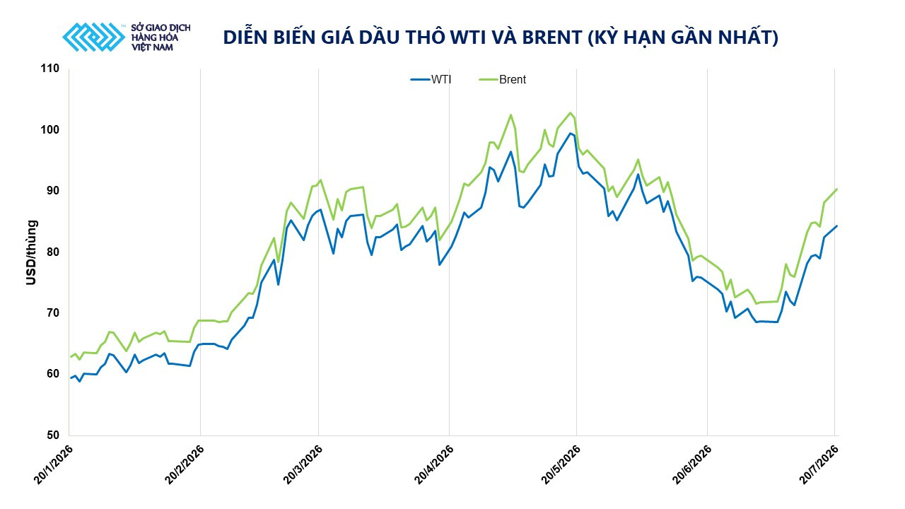 dien-bien-gia-dau-tho-the-gioi-1-.jpg
