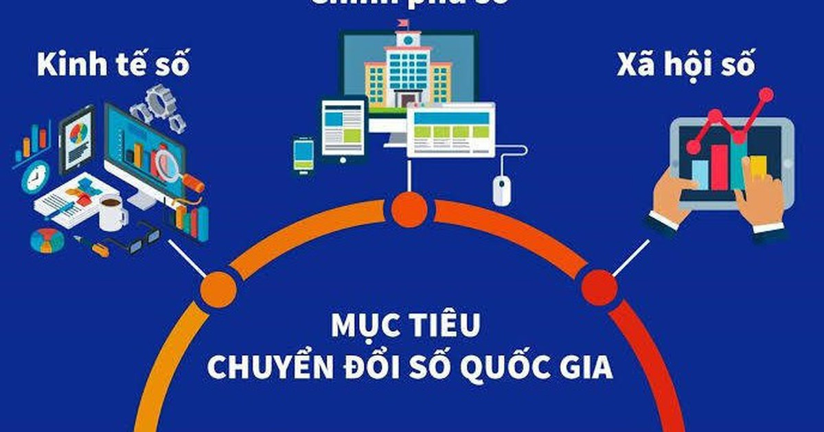 Đến năm 2045, Việt Nam thuộc nhóm 30 nước dẫn đầu thế giới về chính phủ điện tử/chính phủ số