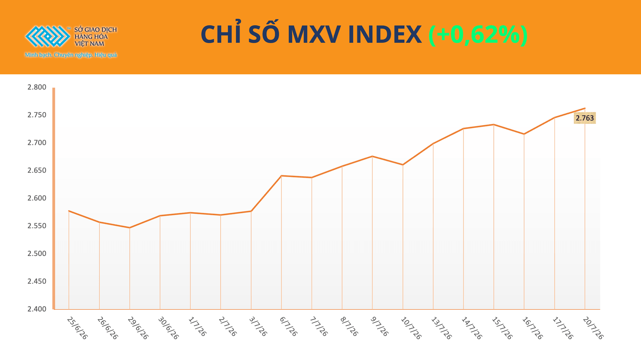 anh-1_-chi-so-mxv-index-14-.png
