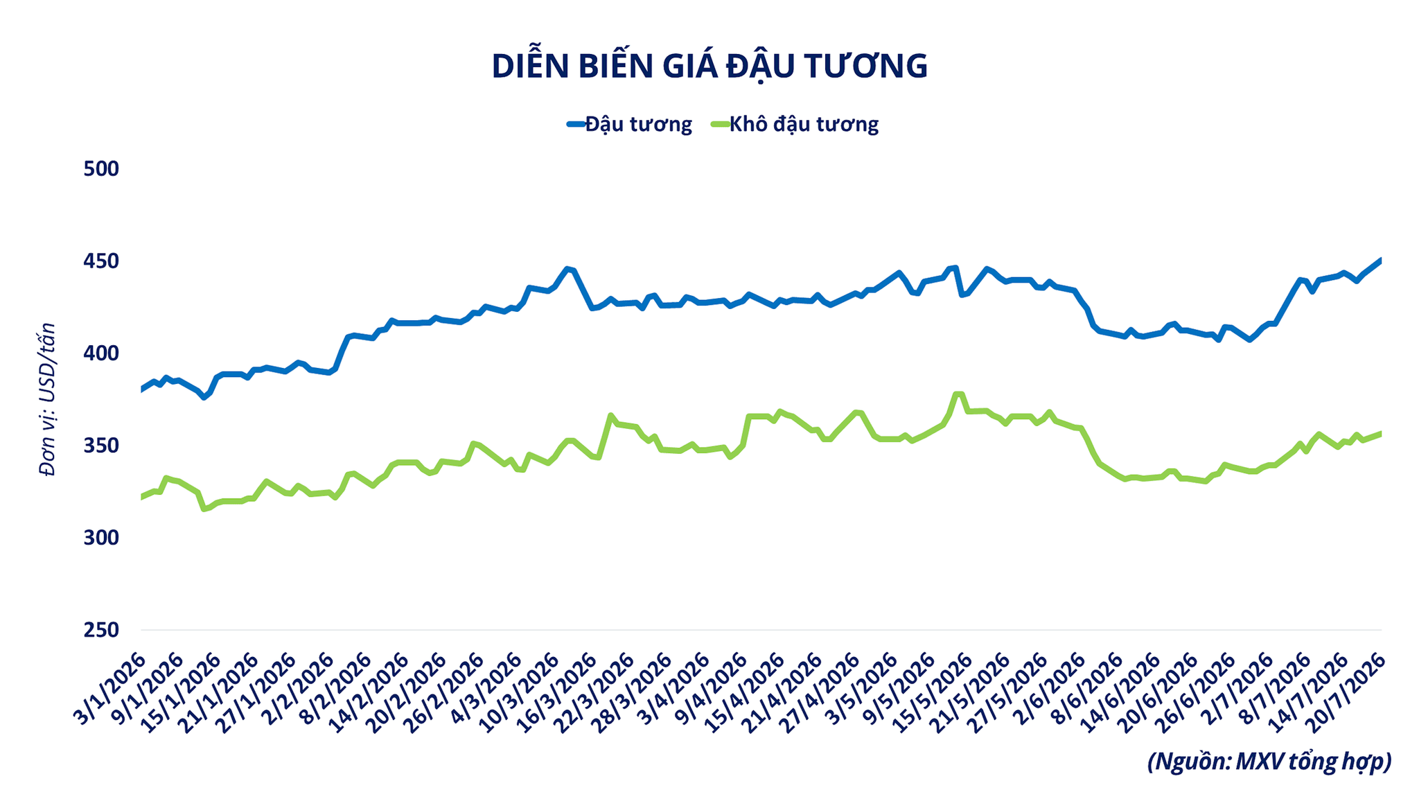 dien-bien-gia-dau-tuong.png