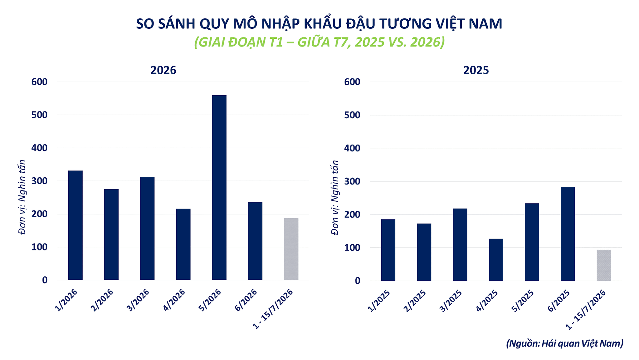 so-sanh-quy-mo-nhap-khau-dau-tuong-viet-nam.png