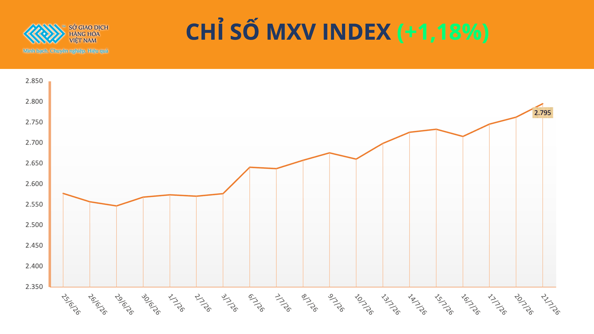 anh-1_-chi-so-mxv-index-15-.png