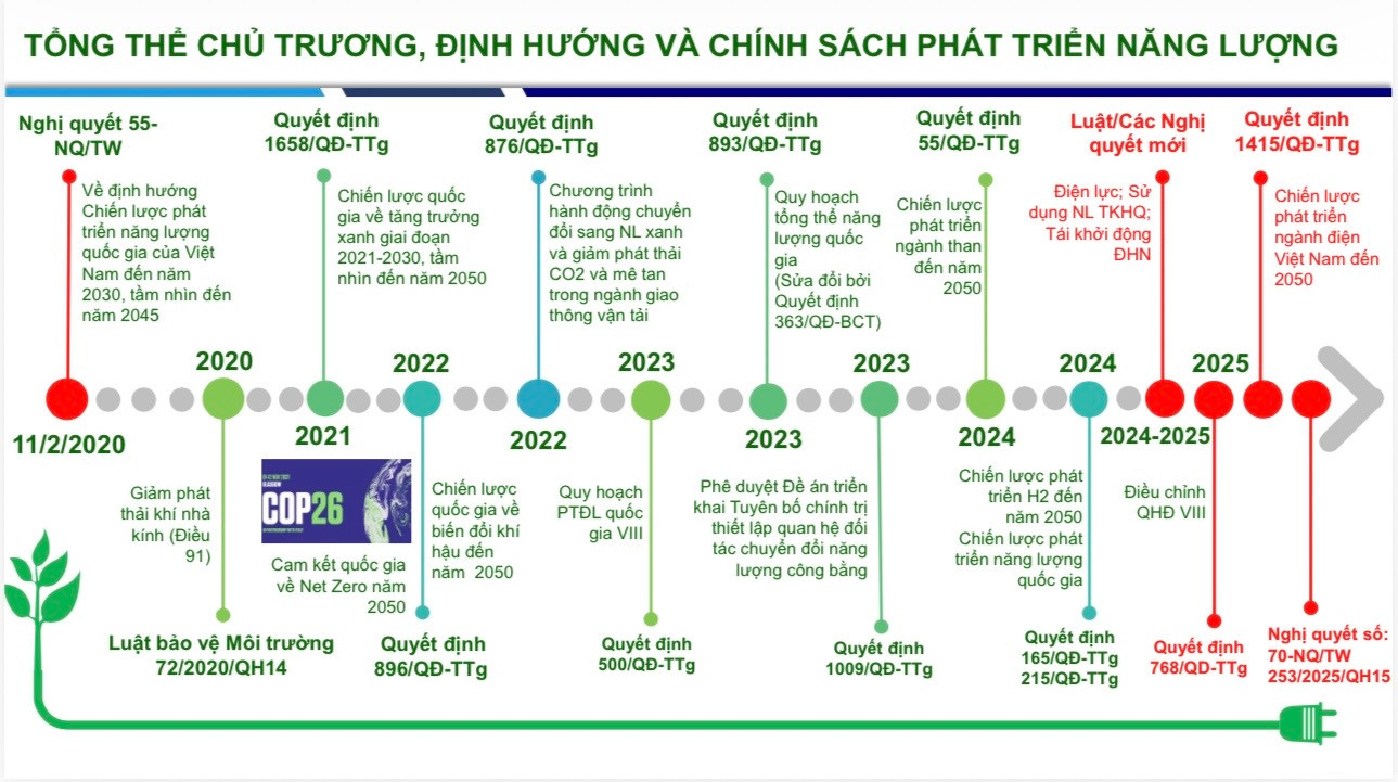 tong-the-chu-truong-dinh-huong-phat-trien-nang-luong.jpg