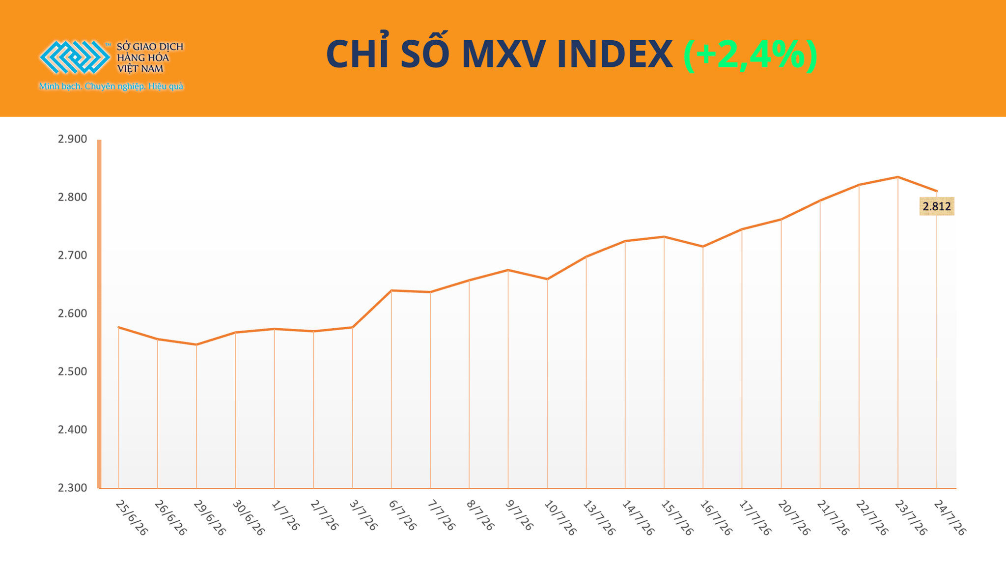 chi-so-mxv-index-2-.png