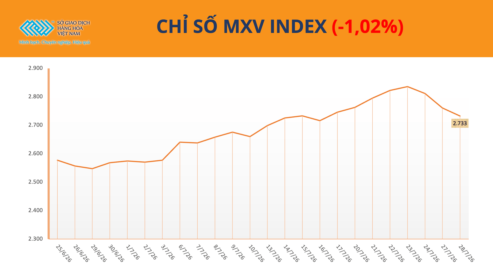 anh-1_-chi-so-mxv-index-18-.png